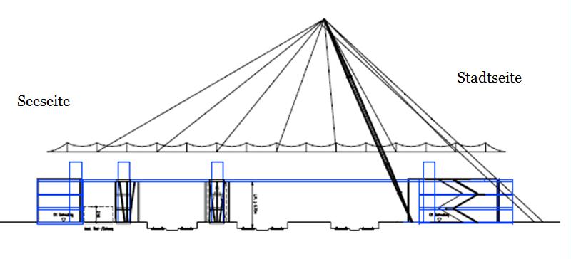 Bahnhof Kiefer Schnitt